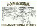 Three dimensional organization charts