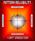 I Opt Pattern Reliability Stress Test